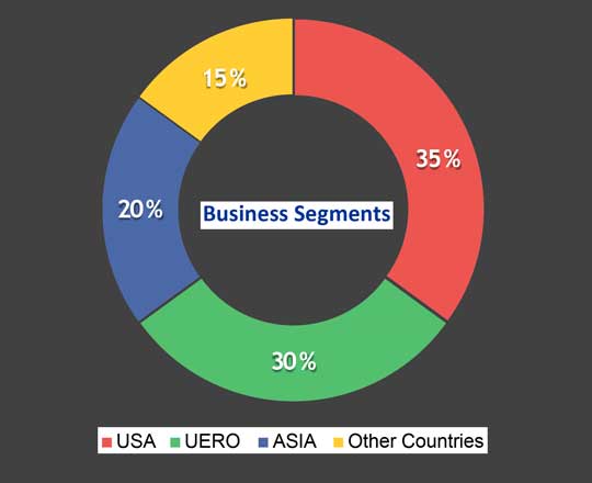 Asianstar CNC Machining Factory Market Share